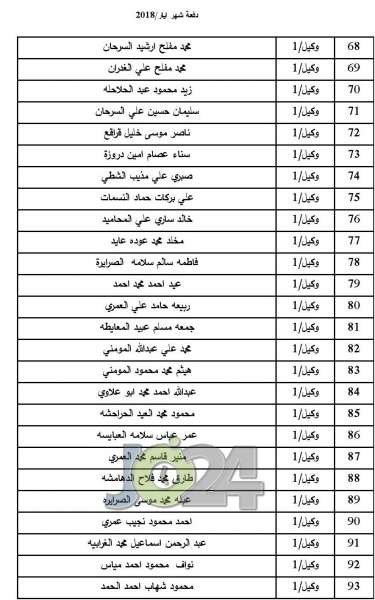 المستفيدون من صندوق اسكان ضباط الجيش لشهر 5  -  اسماء 