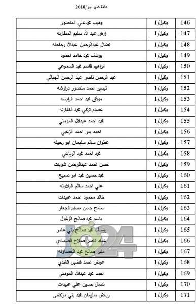 المستفيدون من صندوق اسكان ضباط الجيش لشهر 5  -  اسماء 