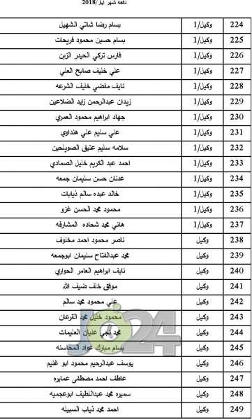 المستفيدون من صندوق اسكان ضباط الجيش لشهر 5  -  اسماء 