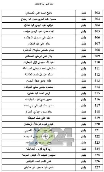 المستفيدون من صندوق اسكان ضباط الجيش لشهر 5  -  اسماء 