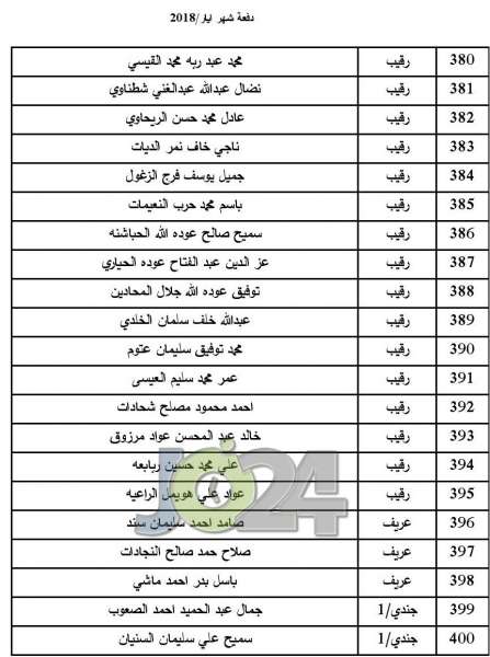 المستفيدون من صندوق اسكان ضباط الجيش لشهر 5  -  اسماء 