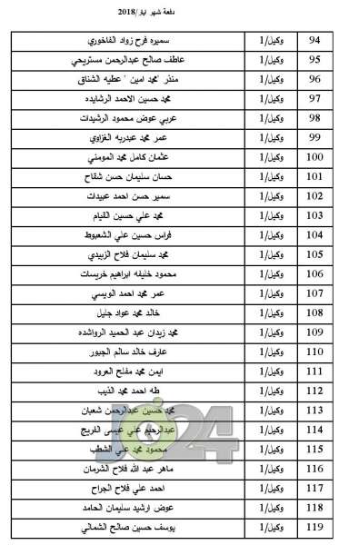 المستفيدون من صندوق اسكان ضباط الجيش لشهر 5  -  اسماء 