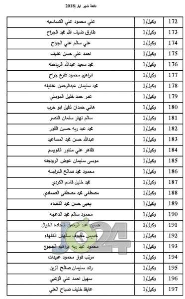 المستفيدون من صندوق اسكان ضباط الجيش لشهر 5  -  اسماء 