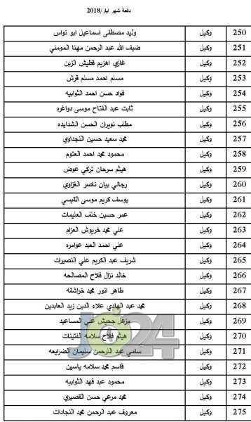 المستفيدون من صندوق اسكان ضباط الجيش لشهر 5  -  اسماء 