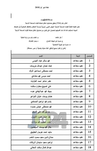 المستفيدون من صندوق اسكان ضباط الجيش لشهر 5  -  اسماء 