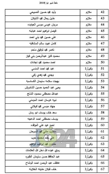 المستفيدون من صندوق اسكان ضباط الجيش لشهر 5  -  اسماء 