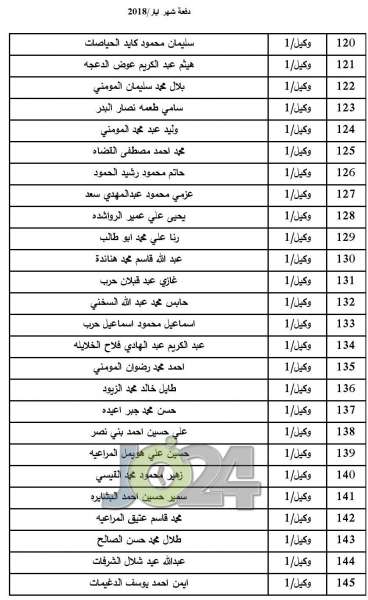 المستفيدون من صندوق اسكان ضباط الجيش لشهر 5  -  اسماء 