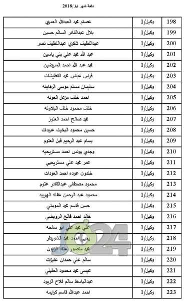 المستفيدون من صندوق اسكان ضباط الجيش لشهر 5  -  اسماء 