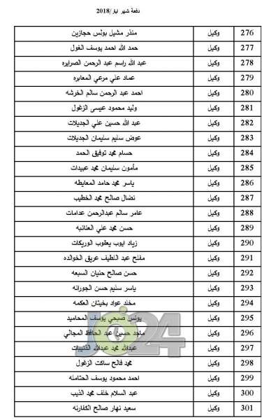 المستفيدون من صندوق اسكان ضباط الجيش لشهر 5  -  اسماء 