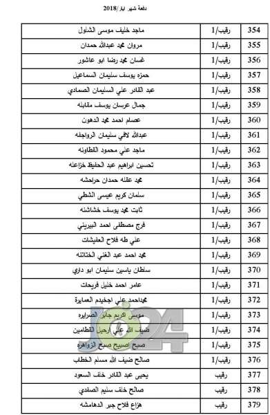 المستفيدون من صندوق اسكان ضباط الجيش لشهر 5  -  اسماء 