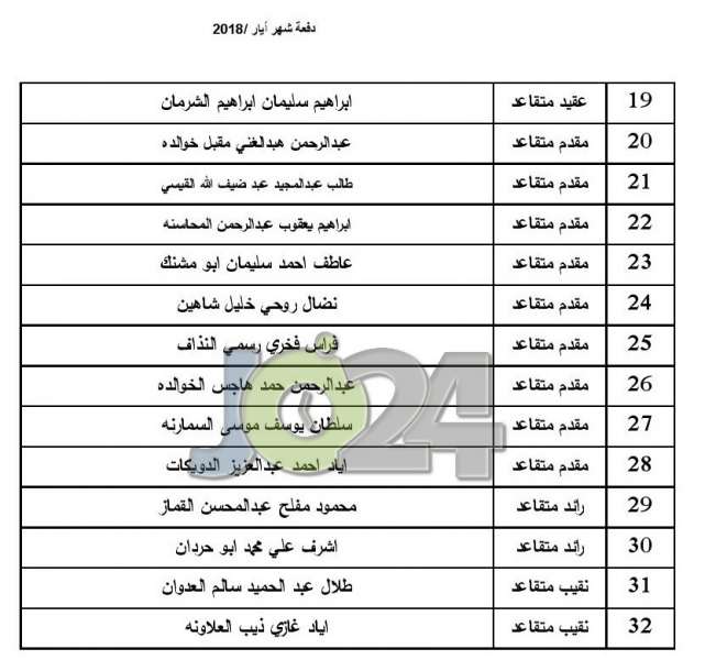 المستفيدون من صندوق اسكان ضباط الجيش لشهر 5  -  اسماء 