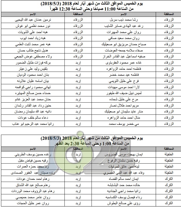 مدعوون للامتحان التّنافسي للمرحلة الأولى لدبلوم إعداد وتأهيل المعلمين - أسماء 