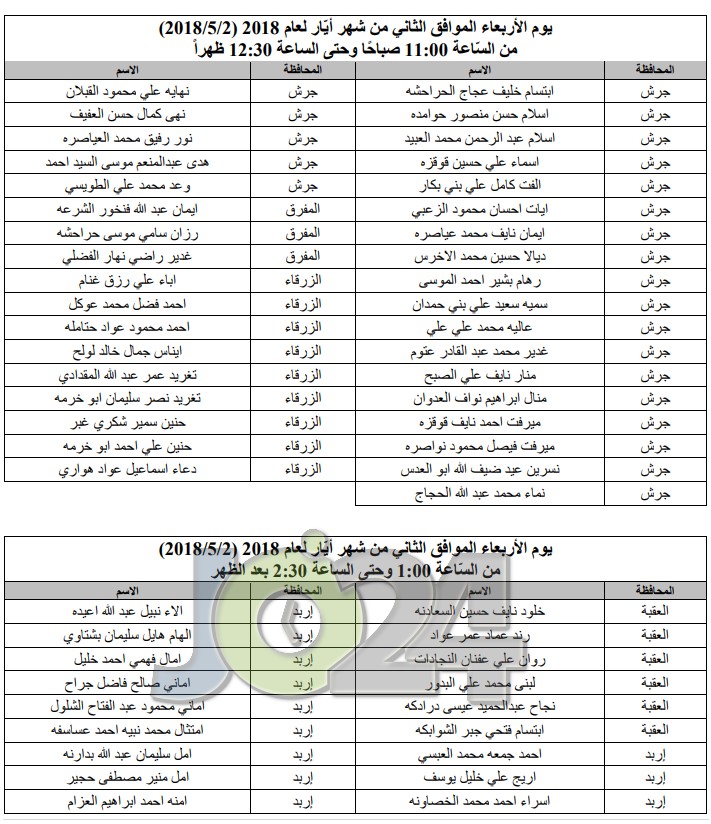 مدعوون للامتحان التّنافسي للمرحلة الأولى لدبلوم إعداد وتأهيل المعلمين - أسماء 