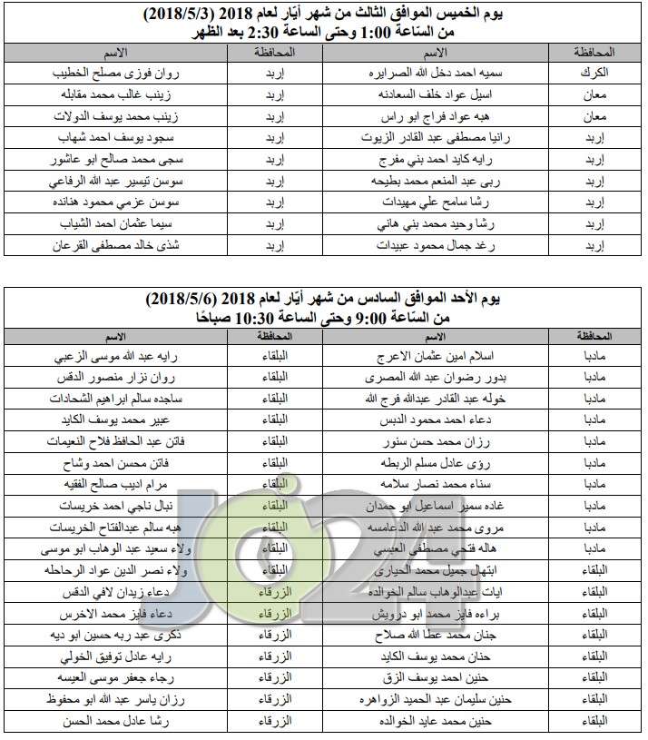 مدعوون للامتحان التّنافسي للمرحلة الأولى لدبلوم إعداد وتأهيل المعلمين - أسماء 