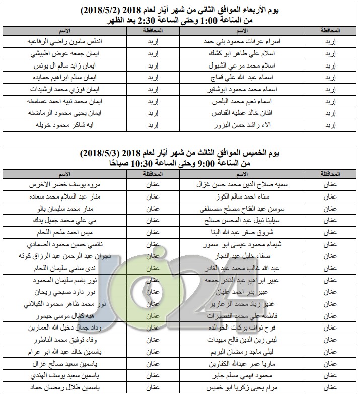 مدعوون للامتحان التّنافسي للمرحلة الأولى لدبلوم إعداد وتأهيل المعلمين - أسماء 