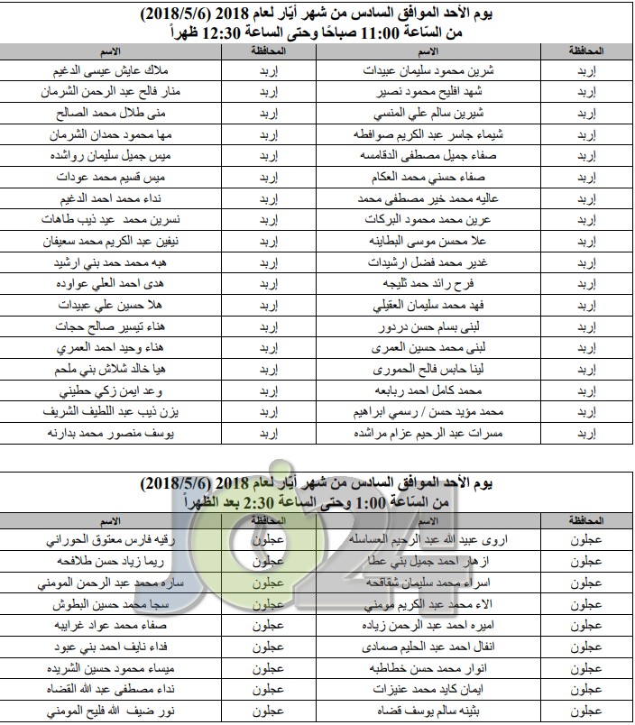 مدعوون للامتحان التّنافسي للمرحلة الأولى لدبلوم إعداد وتأهيل المعلمين - أسماء 