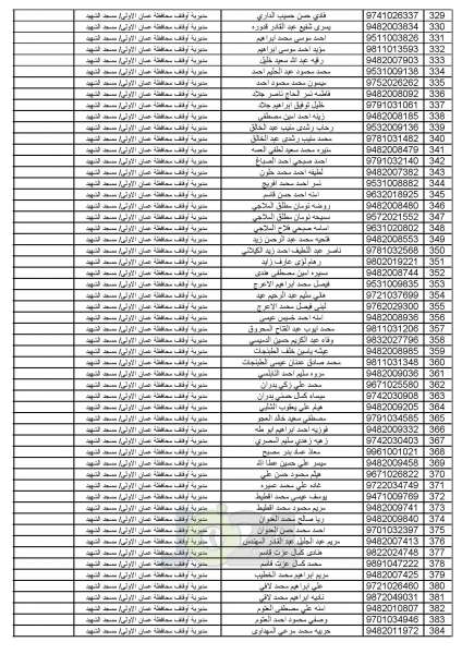 اعلان أسماء المواطنين المختارين لأداء فريضة الحج للموسم الحالي - اسماء