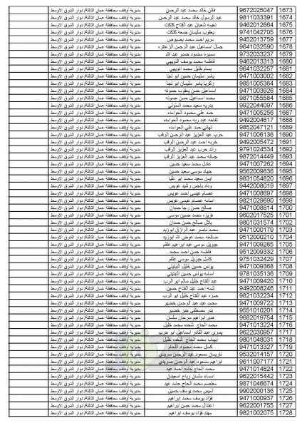 اعلان أسماء المواطنين المختارين لأداء فريضة الحج للموسم الحالي - اسماء