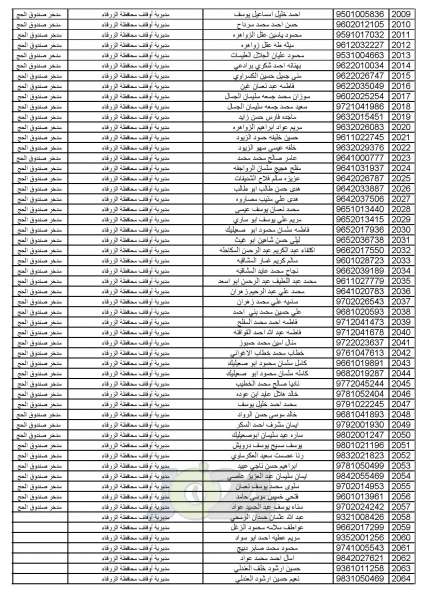 اعلان أسماء المواطنين المختارين لأداء فريضة الحج للموسم الحالي - اسماء