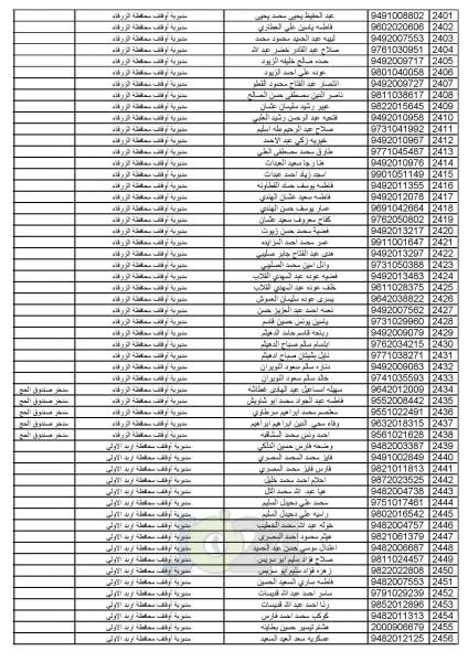 اعلان أسماء المواطنين المختارين لأداء فريضة الحج للموسم الحالي - اسماء