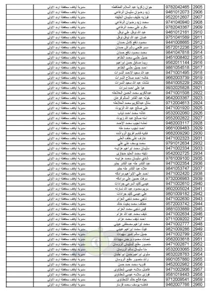 اعلان أسماء المواطنين المختارين لأداء فريضة الحج للموسم الحالي - اسماء