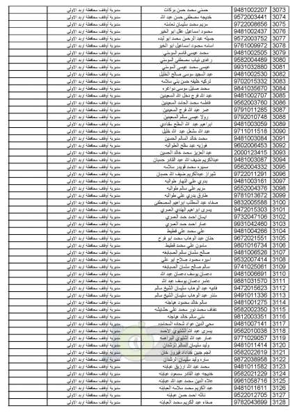 اعلان أسماء المواطنين المختارين لأداء فريضة الحج للموسم الحالي - اسماء