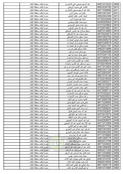 اعلان أسماء المواطنين المختارين لأداء فريضة الحج للموسم الحالي - اسماء