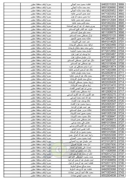 اعلان أسماء المواطنين المختارين لأداء فريضة الحج للموسم الحالي - اسماء