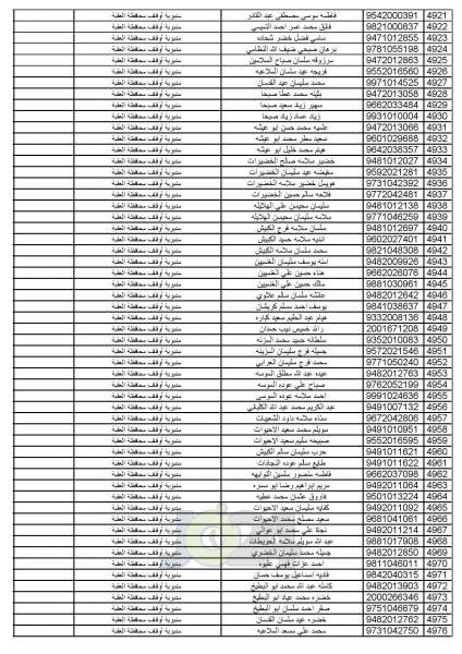 اعلان أسماء المواطنين المختارين لأداء فريضة الحج للموسم الحالي - اسماء