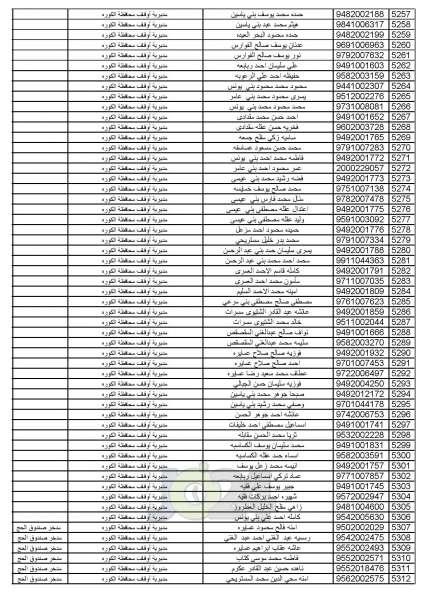 اعلان أسماء المواطنين المختارين لأداء فريضة الحج للموسم الحالي - اسماء