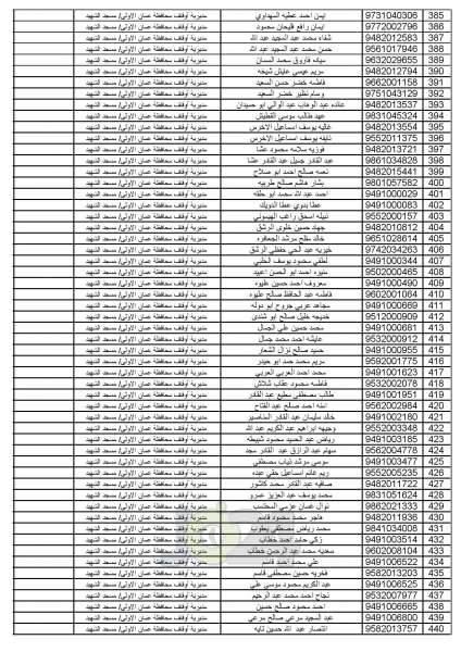 اعلان أسماء المواطنين المختارين لأداء فريضة الحج للموسم الحالي - اسماء