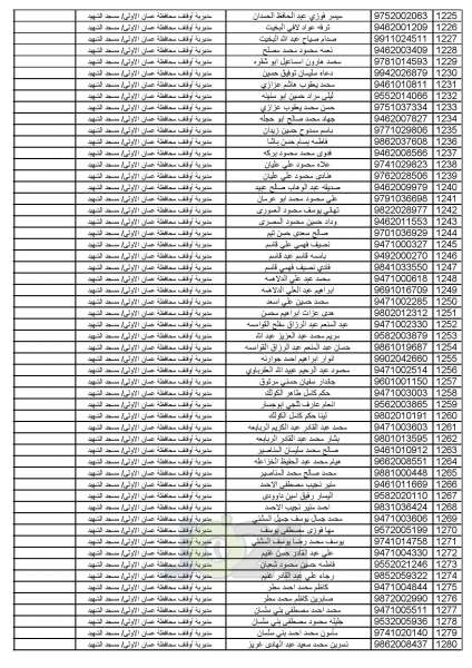 اعلان أسماء المواطنين المختارين لأداء فريضة الحج للموسم الحالي - اسماء