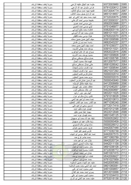 اعلان أسماء المواطنين المختارين لأداء فريضة الحج للموسم الحالي - اسماء