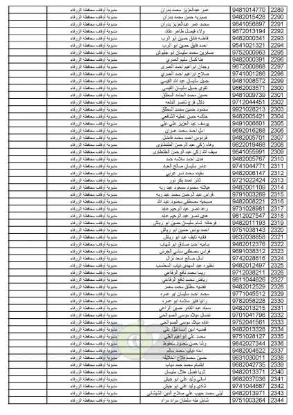 اعلان أسماء المواطنين المختارين لأداء فريضة الحج للموسم الحالي - اسماء