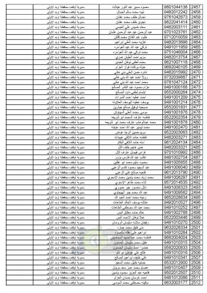 اعلان أسماء المواطنين المختارين لأداء فريضة الحج للموسم الحالي - اسماء