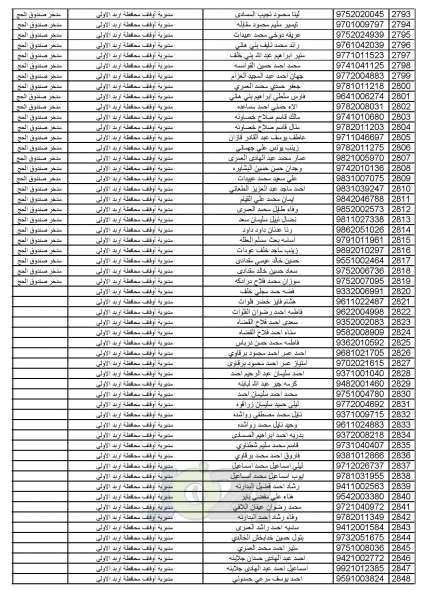 اعلان أسماء المواطنين المختارين لأداء فريضة الحج للموسم الحالي - اسماء