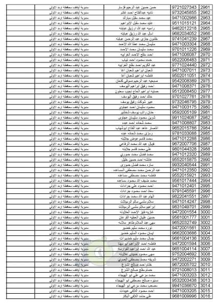 اعلان أسماء المواطنين المختارين لأداء فريضة الحج للموسم الحالي - اسماء