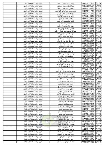 اعلان أسماء المواطنين المختارين لأداء فريضة الحج للموسم الحالي - اسماء