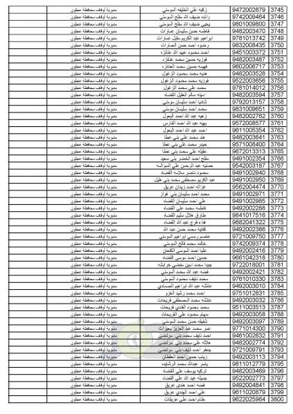 اعلان أسماء المواطنين المختارين لأداء فريضة الحج للموسم الحالي - اسماء