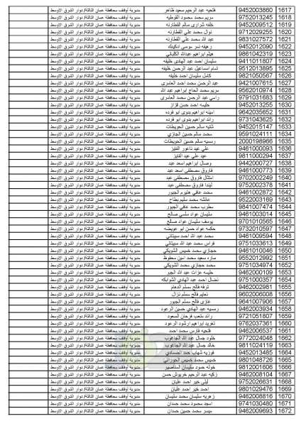 اعلان أسماء المواطنين المختارين لأداء فريضة الحج للموسم الحالي - اسماء