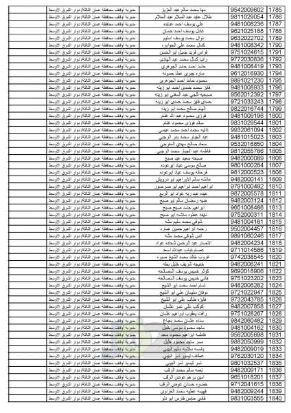 اعلان أسماء المواطنين المختارين لأداء فريضة الحج للموسم الحالي - اسماء