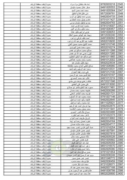 اعلان أسماء المواطنين المختارين لأداء فريضة الحج للموسم الحالي - اسماء