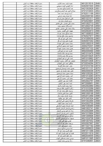 اعلان أسماء المواطنين المختارين لأداء فريضة الحج للموسم الحالي - اسماء