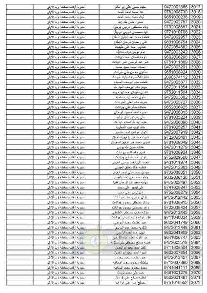 اعلان أسماء المواطنين المختارين لأداء فريضة الحج للموسم الحالي - اسماء