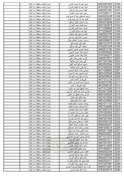 اعلان أسماء المواطنين المختارين لأداء فريضة الحج للموسم الحالي - اسماء