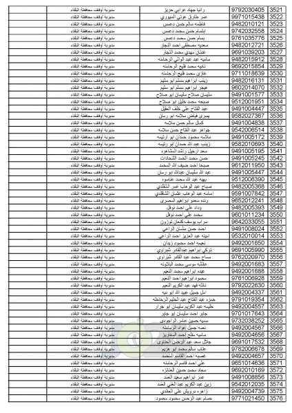 اعلان أسماء المواطنين المختارين لأداء فريضة الحج للموسم الحالي - اسماء