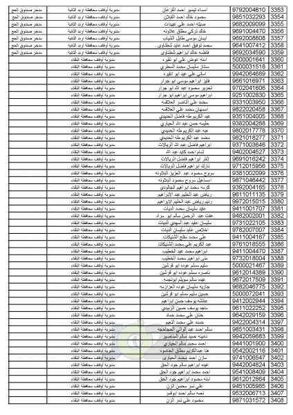 اعلان أسماء المواطنين المختارين لأداء فريضة الحج للموسم الحالي - اسماء