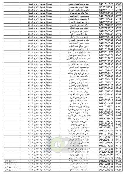 اعلان أسماء المواطنين المختارين لأداء فريضة الحج للموسم الحالي - اسماء