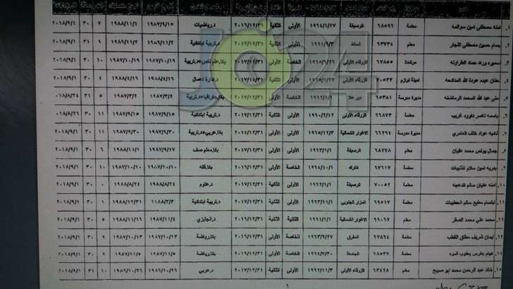 احالات على التقاعد في وزارة التربية - أسماء