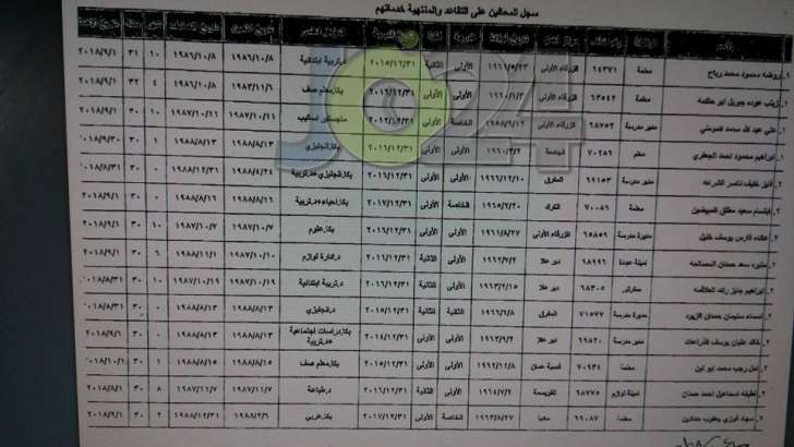 احالات على التقاعد في وزارة التربية - أسماء